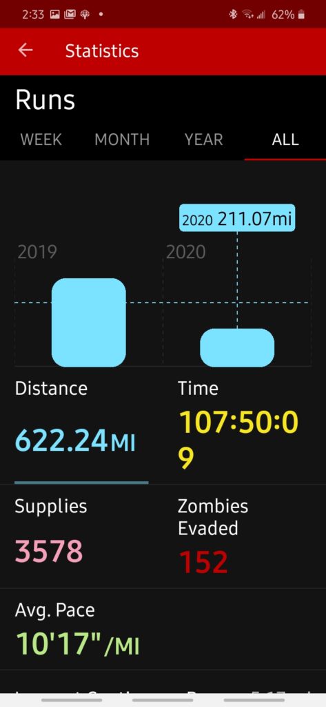 My total statistics from Zombies, Run!